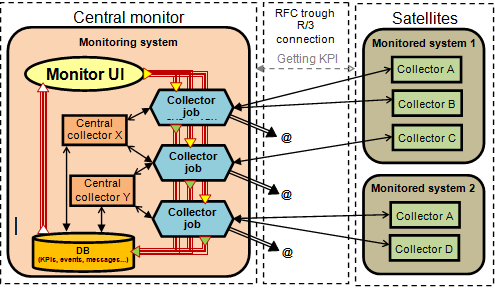 Ein Bild, das Diagramm enthält.

Automatisch generierte Beschreibung